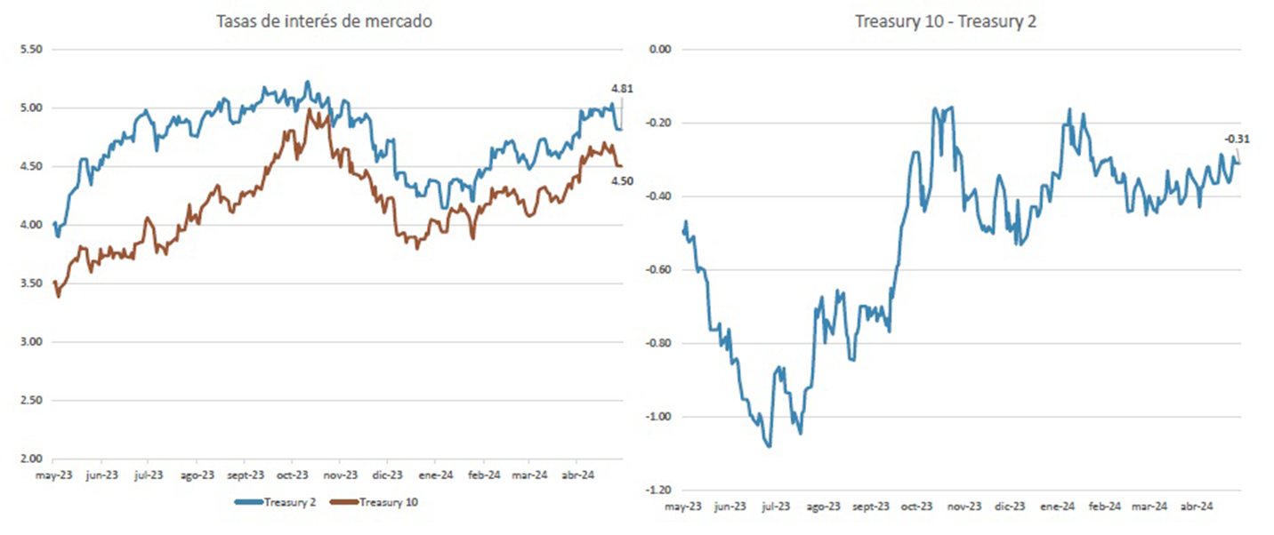 Zoom Al Mercado Chileno Bajo Un Contexto Global - SURA Investments