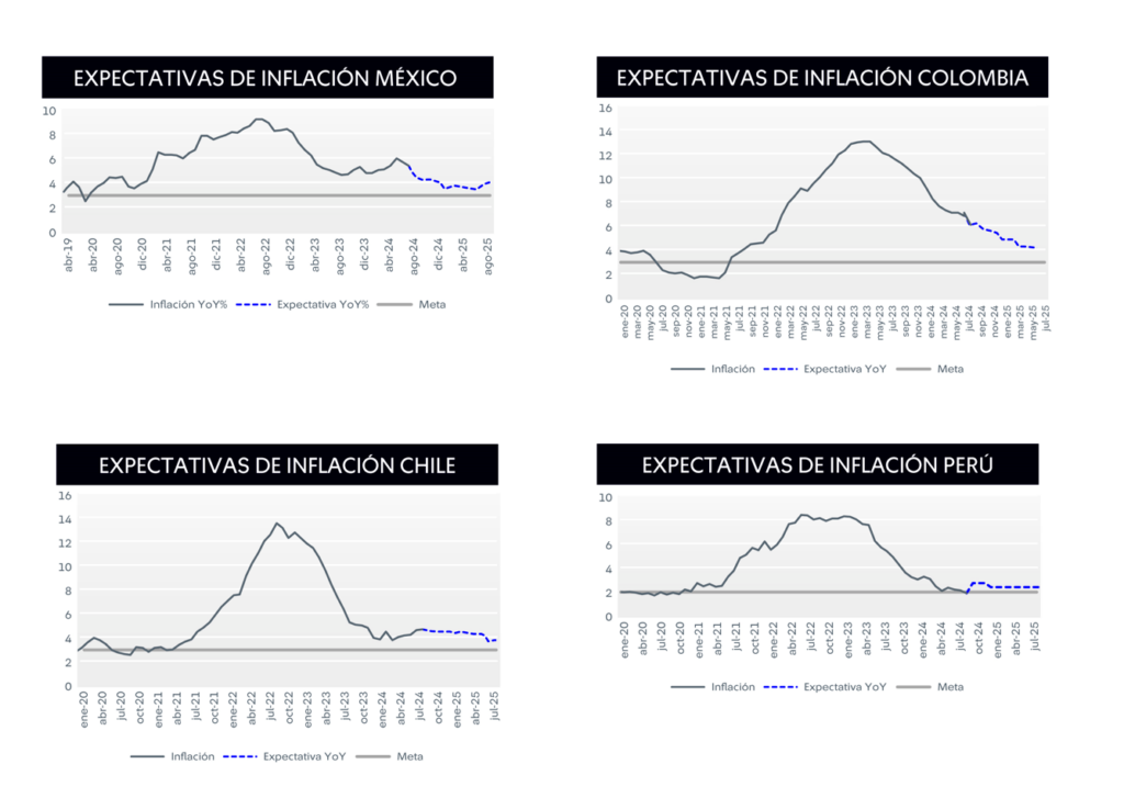 Inflación_latinoamérica